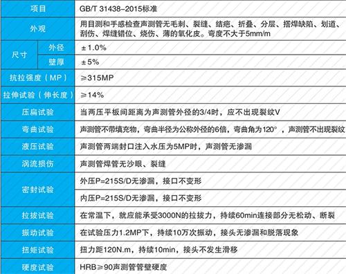 东西湖套筒式声测管供应性能特点